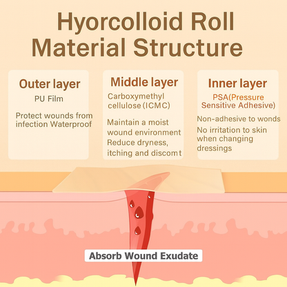 Dermayra Medical-Grade Hydrocolloid Roll